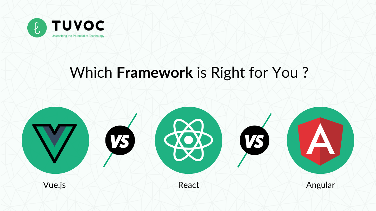 Vue.js vs. React vs. Angular: Which Framework is Right for You?